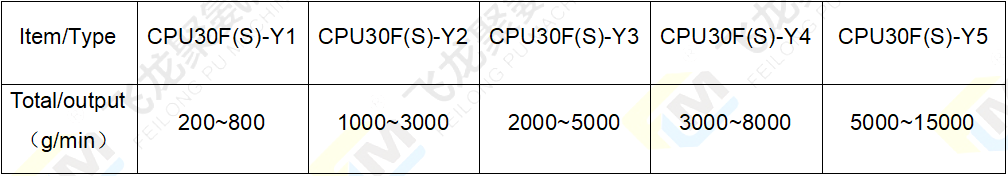 3组份浇注机油热参数表-4.png
